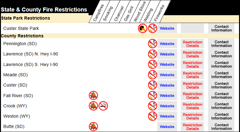Black Hills Area Fire Restriction-State & County